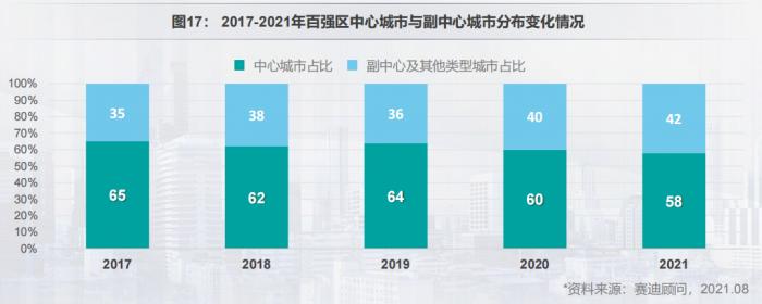 中国百强区发布：前十强广东独占八席，27个城区GDP超2000亿