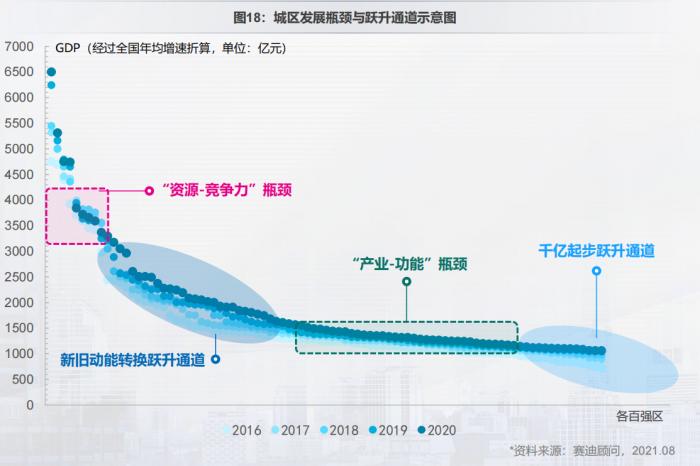 中国百强区发布：前十强广东独占八席，27个城区GDP超2000亿