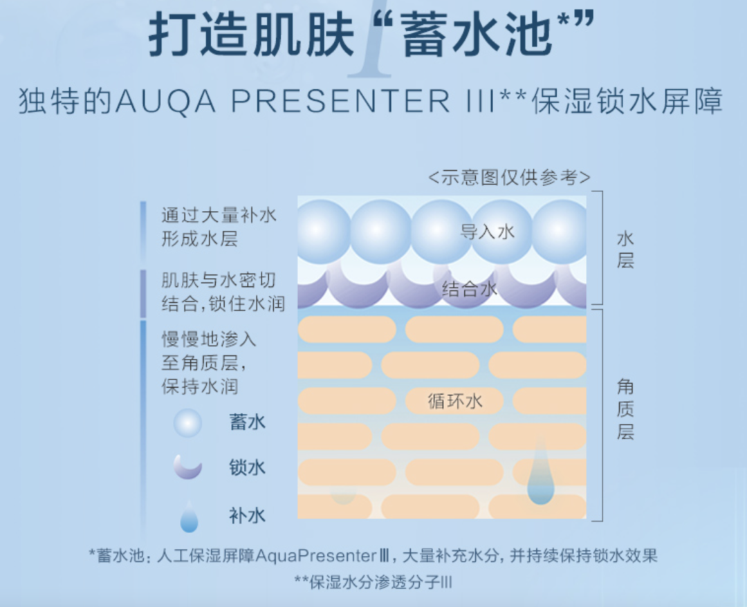 日本ipsa流金水去闭口维稳效果太强悍！二百元轻松拥有平价「神仙水」