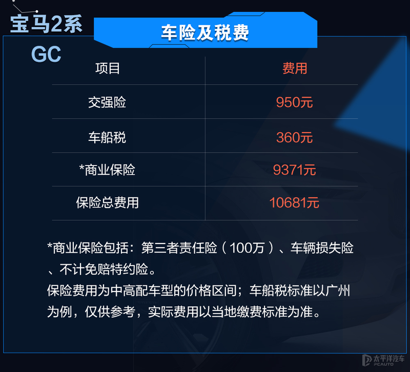 容易买也容易养 宝马2系GC用车成本分析