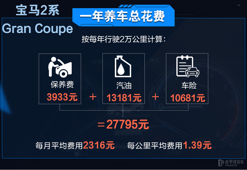 容易买也容易养 宝马2系GC用车成本分析
