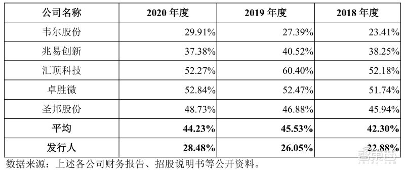 全球CIS出货量第一!格科微成功登陆科创板,市值近900亿元