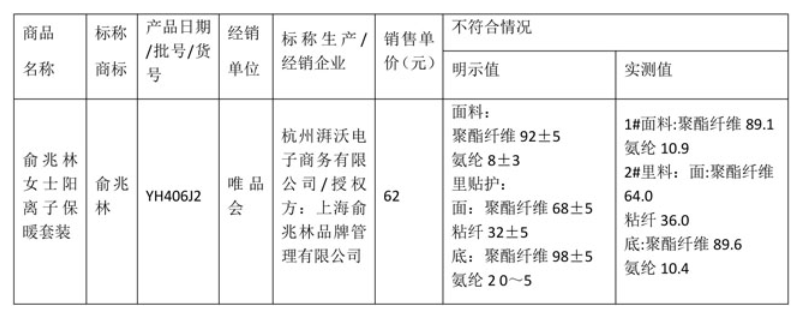 40款內(nèi)衣測(cè)評(píng)：俞兆林纖維含量、健將使用說明不合標(biāo)準(zhǔn)要求