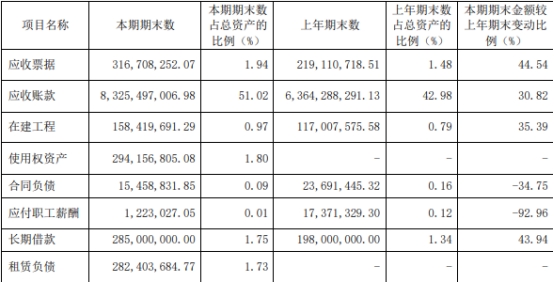 柳药股份发业绩股价跌停 上半年净利降17%ROE下降