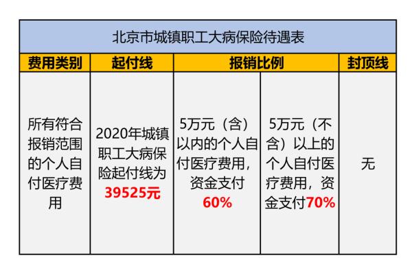 大病报销比例,大病报销比例农村农合