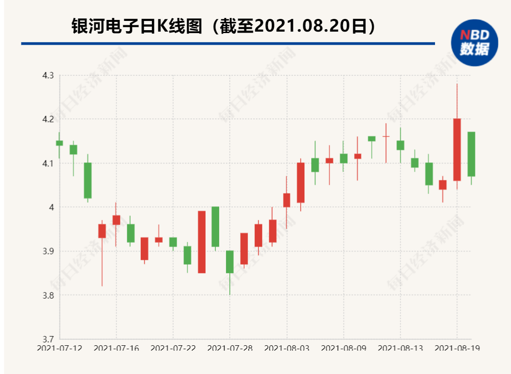 「银河亿元」银河电子详解（最新股票行情分析）