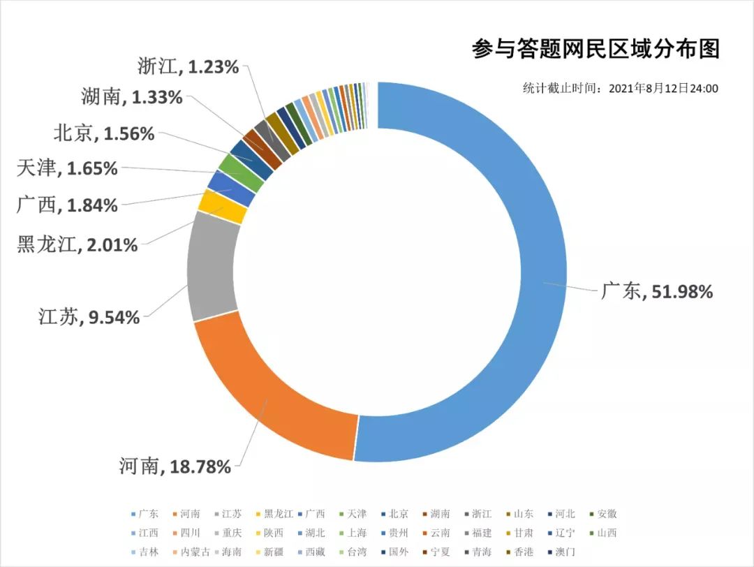 名列前茅！2021网民网络安全感满意度调查活动圆满结束，江苏问卷采集全国第三