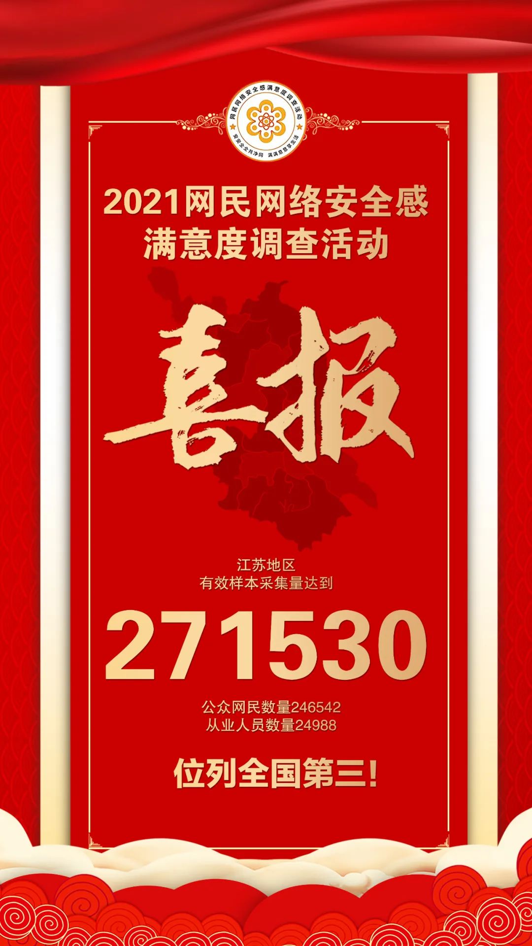 名列前茅！2021网民网络安全感满意度调查活动圆满结束，江苏问卷采集全国第三