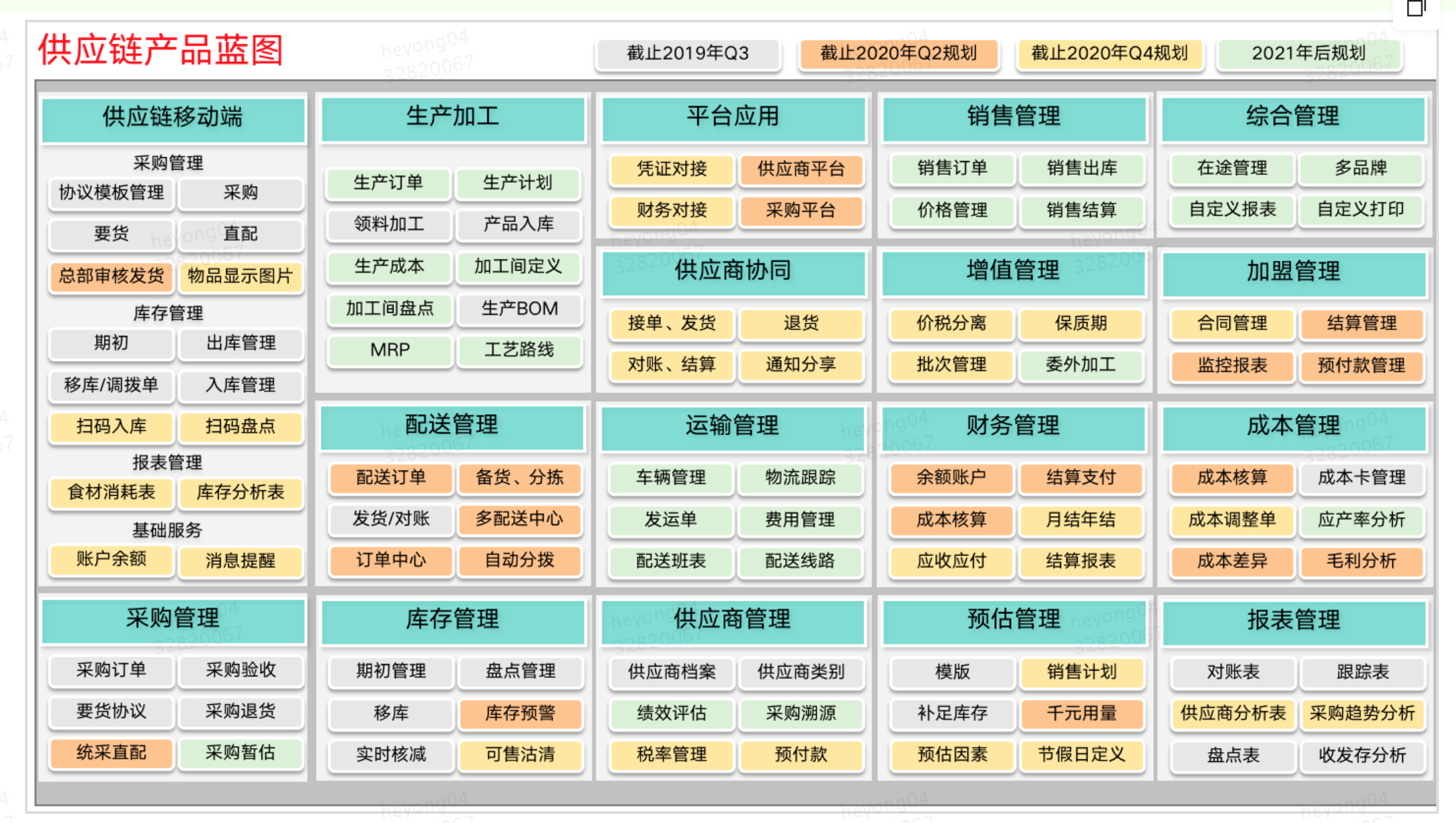 产品经理系列（12）：前置仓系统的设计思路