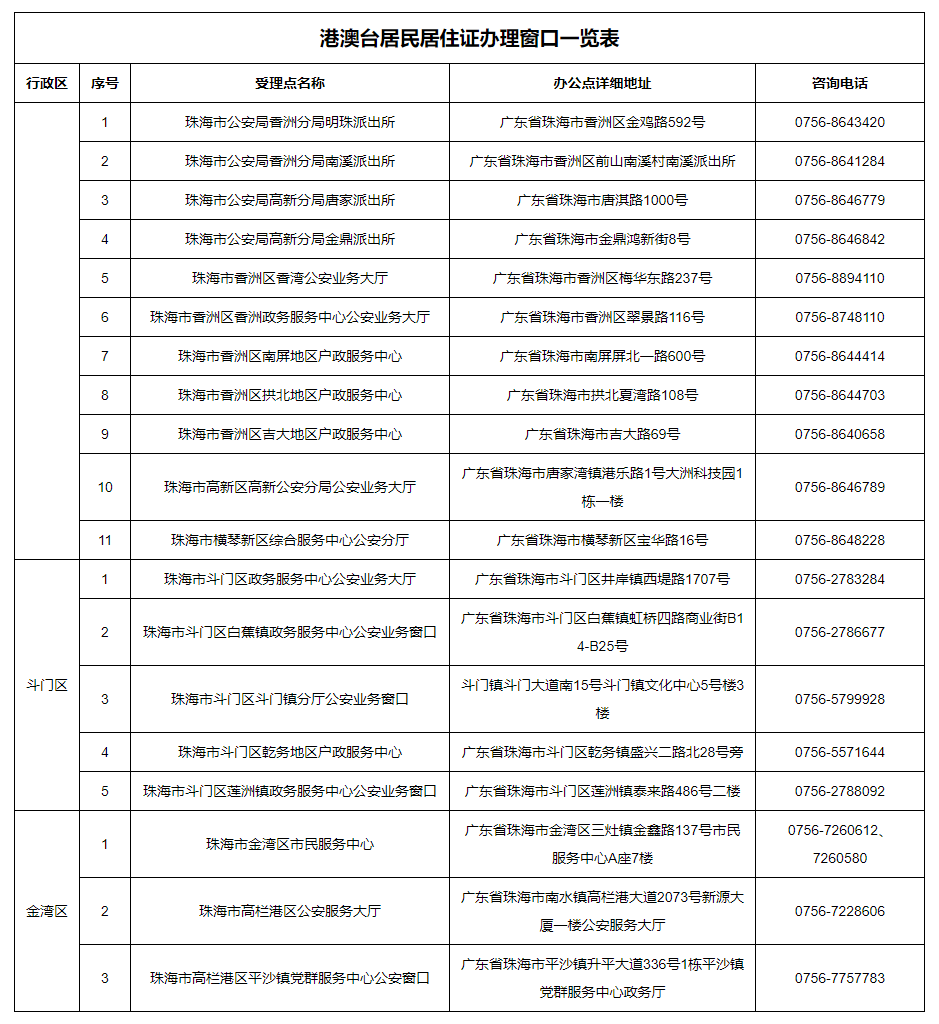 居住证办理港澳通行证,居住证办理港澳通行证签注