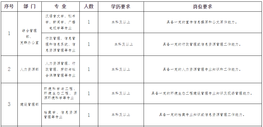 芜湖市人才招聘网（183人）