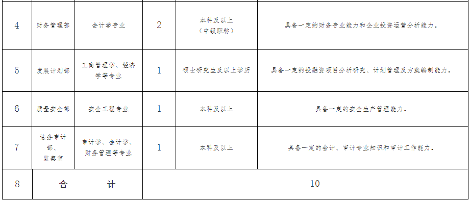 芜湖市人才招聘网（183人）