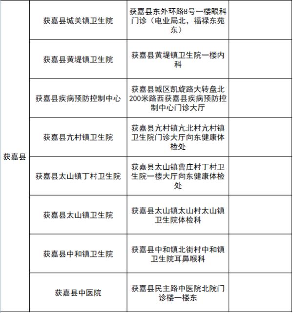 好消息!驾驶证到期 医院就可体检换证一次办 证照邮寄送到家