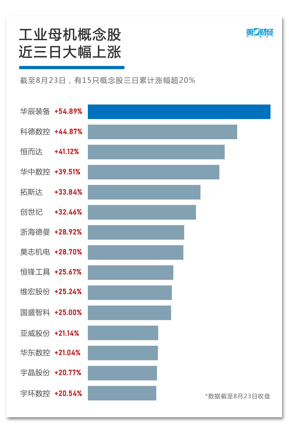 行业风口丨闻“机”起舞？工业母机到底是什么？十张图带你看懂