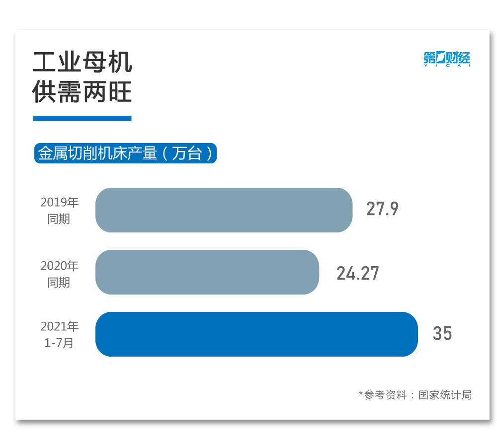 行业风口丨闻“机”起舞？工业母机到底是什么？十张图带你看懂