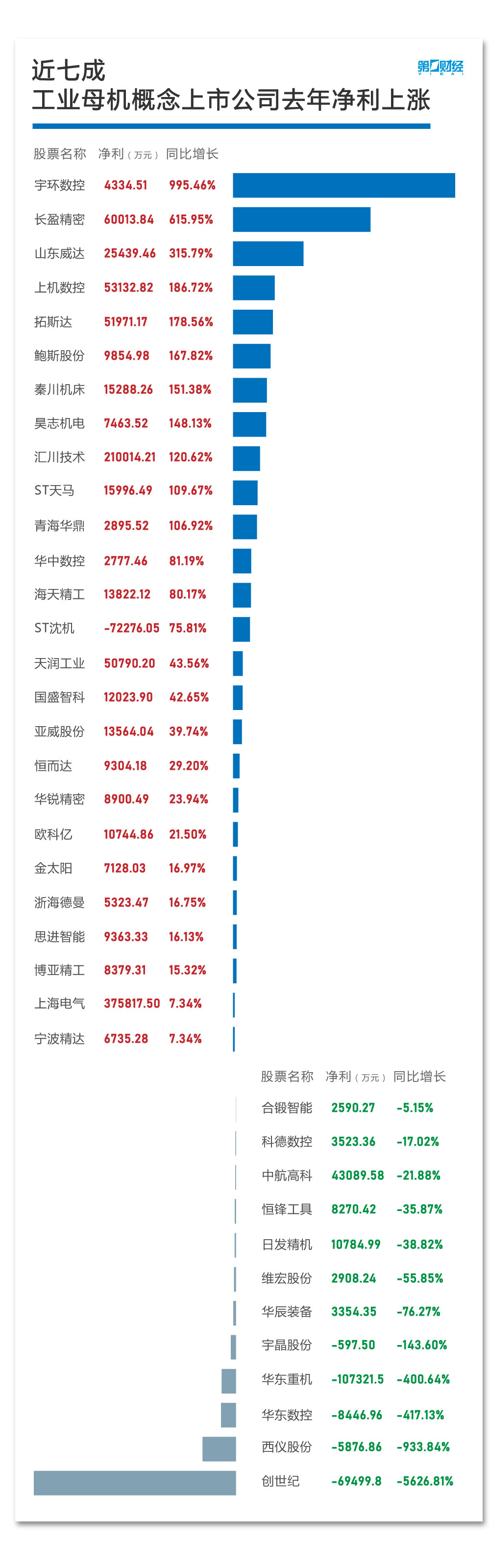 行业风口丨闻“机”起舞？工业母机到底是什么？十张图带你看懂