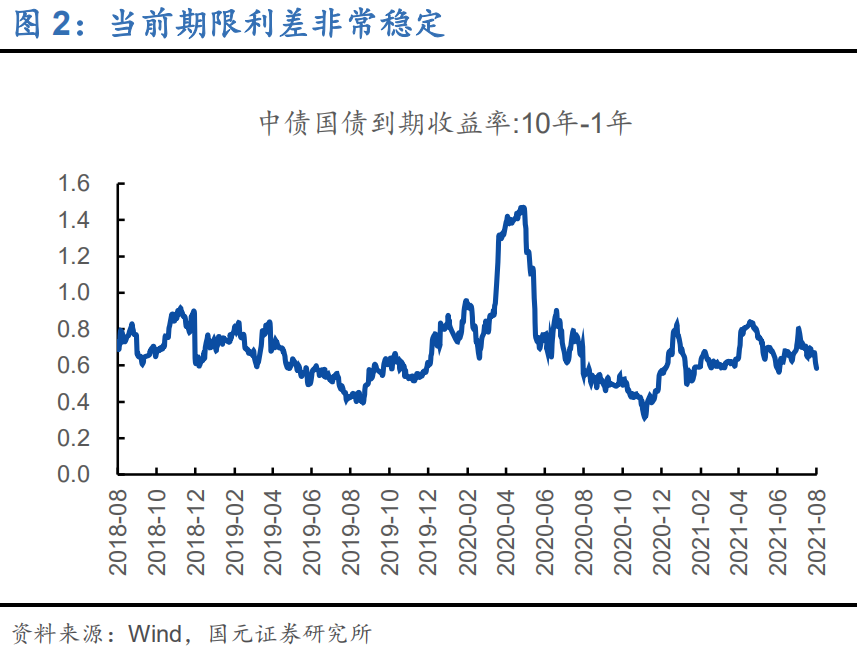 当温水慢慢沸腾：利率可能存在意外上升的风险