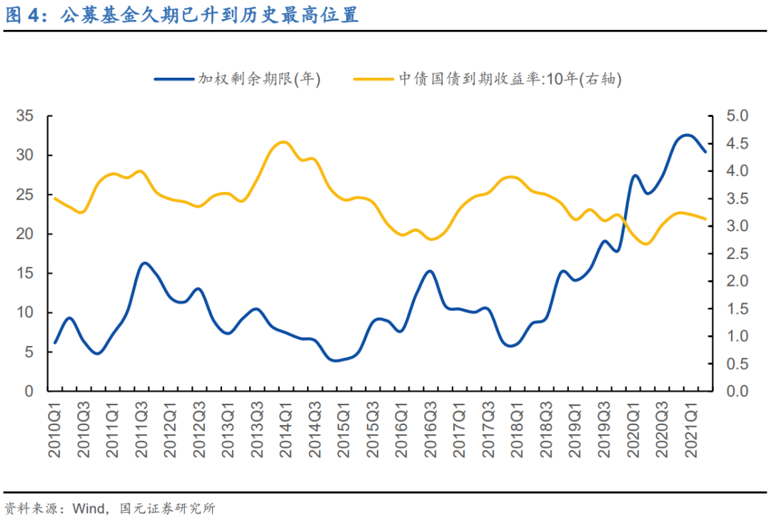 当温水慢慢沸腾：利率可能存在意外上升的风险