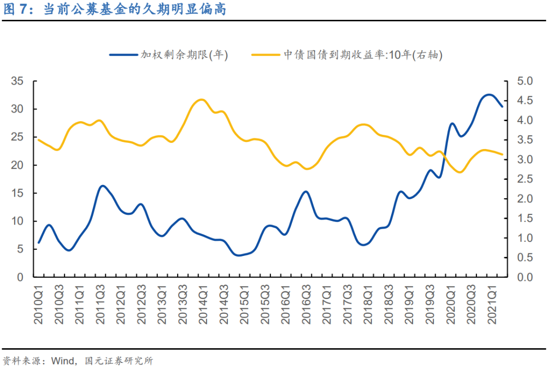 当温水慢慢沸腾：利率可能存在意外上升的风险