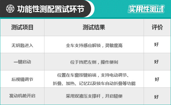 2021款宝马X5日常实用性测试报告