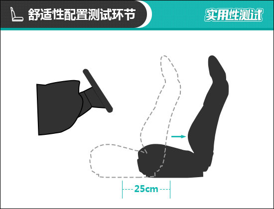 2021款宝马X5日常实用性测试报告