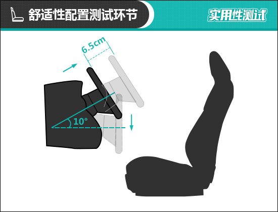2021款宝马X5日常实用性测试报告