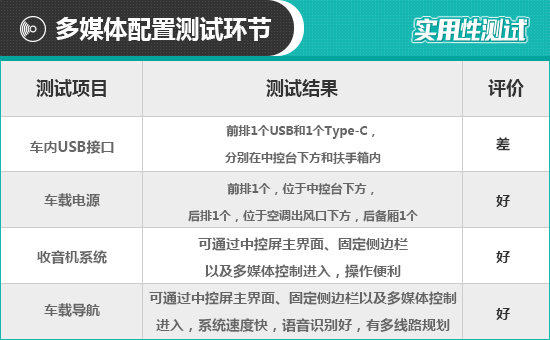 2021款宝马X5日常实用性测试报告