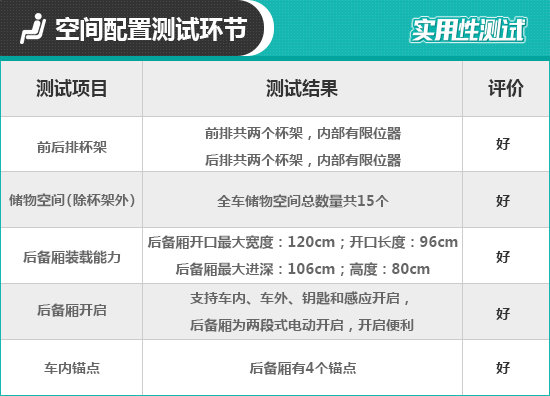 2021款宝马X5日常实用性测试报告