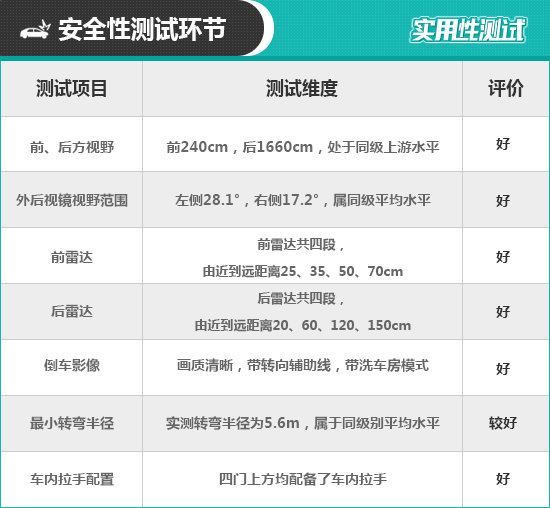 2021款宝马X5日常实用性测试报告