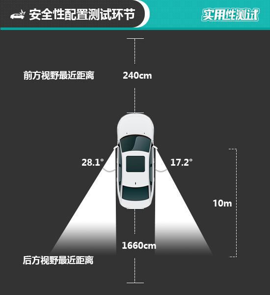 2021款宝马X5日常实用性测试报告