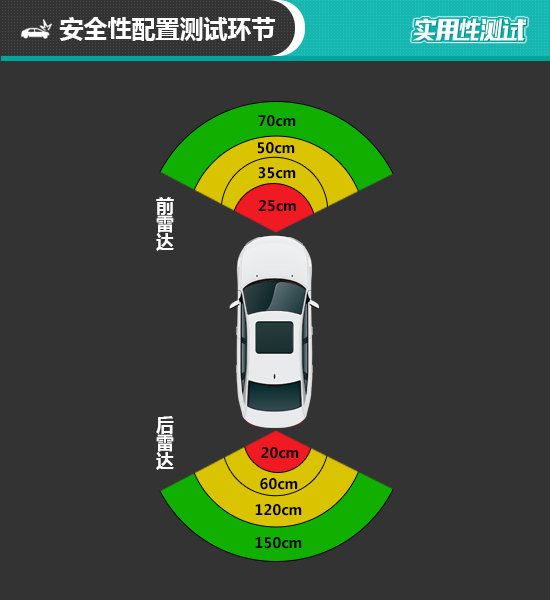 2021款宝马X5日常实用性测试报告