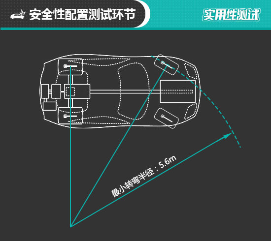 2021款宝马X5日常实用性测试报告