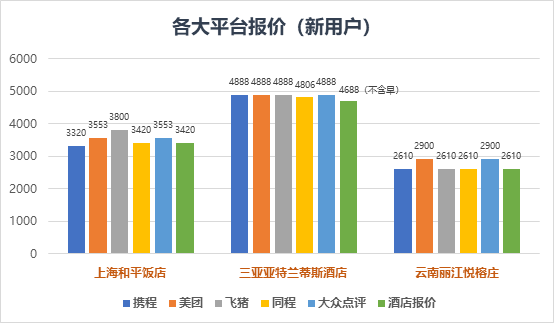 客房预定,客房预定情景对话英语