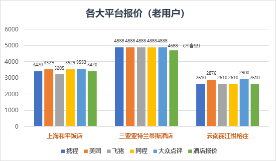 客房预定,客房预定情景对话英语