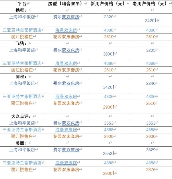 客房预定,客房预定情景对话英语