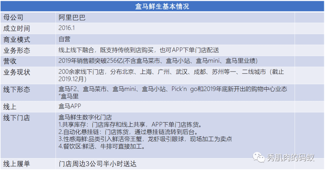 4000字详解：盒马是如何通过X会员套路你一直买买买的