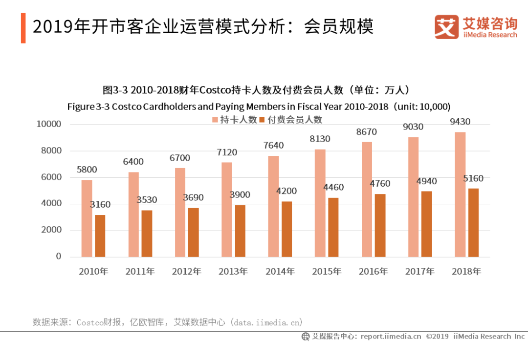 4000字详解：盒马是如何通过X会员套路你一直买买买的