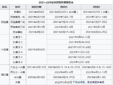 2021年欧冠赛程表中国(欧冠32强名单 欧冠赛程表小组淘汰赛时间安排日程一览)