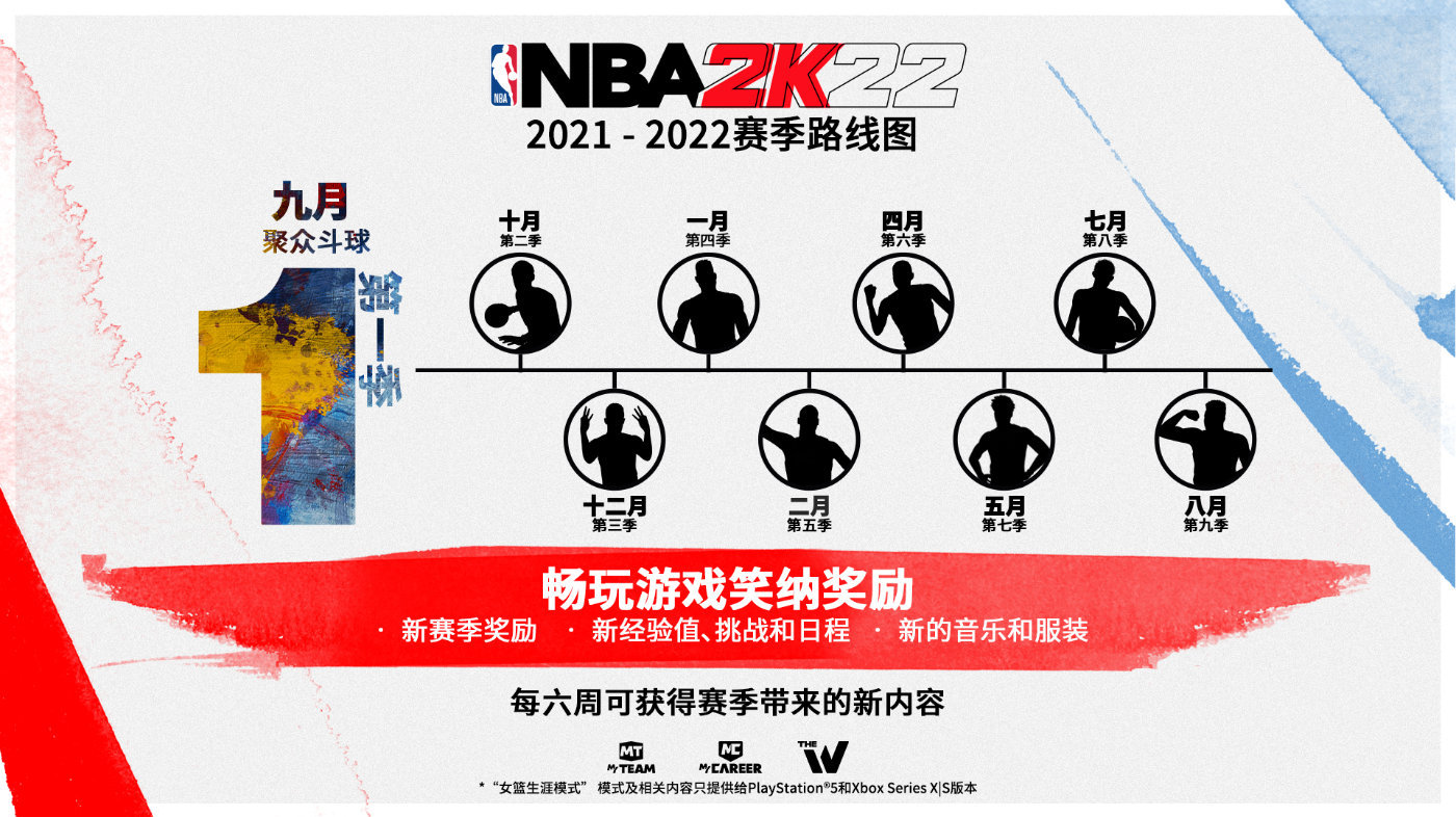 nba2k9正版为什么打不开(《NBA 2K22》焕然一新的「赛季机制」详情公布)