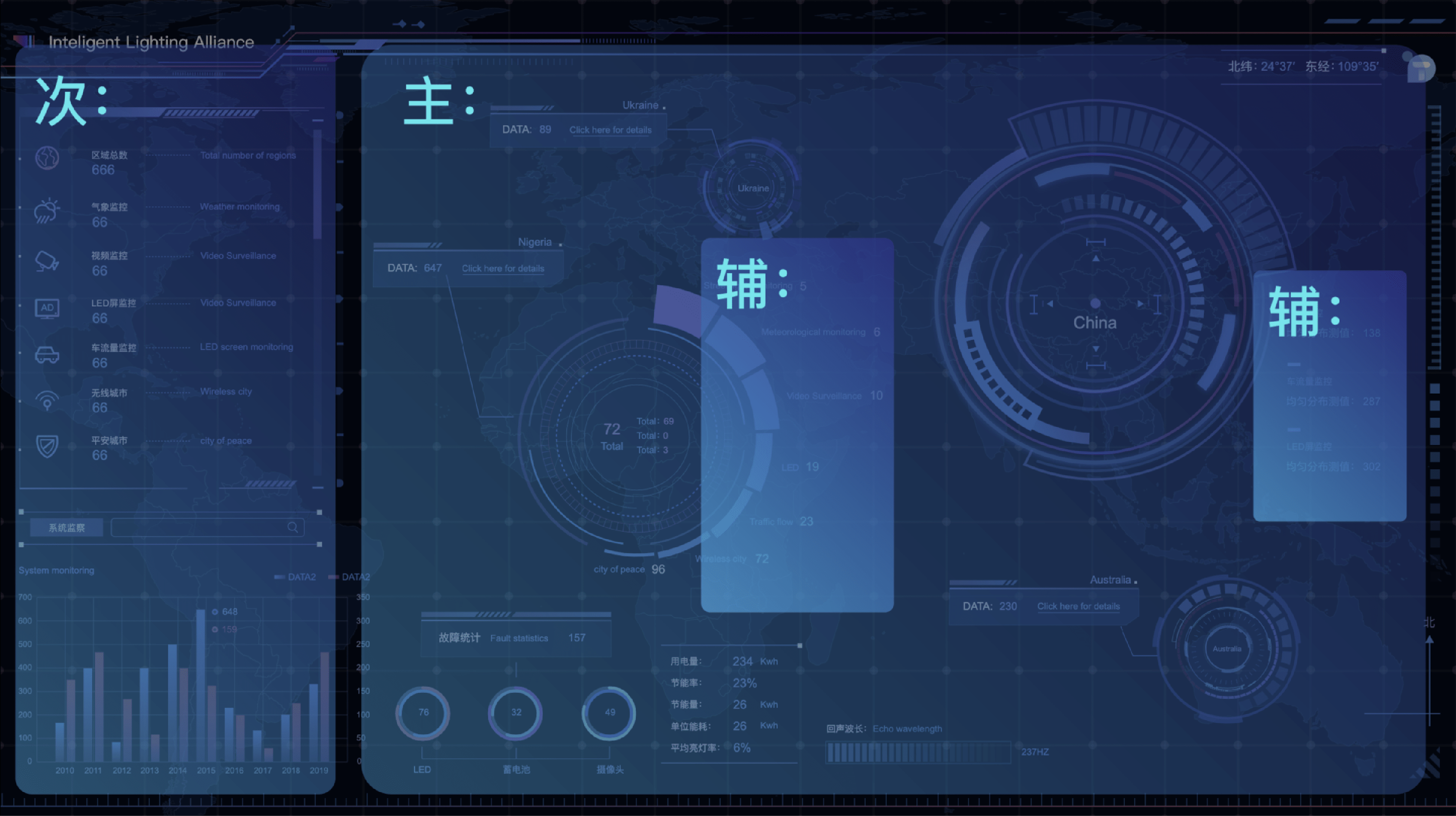 集群和负载均衡解析