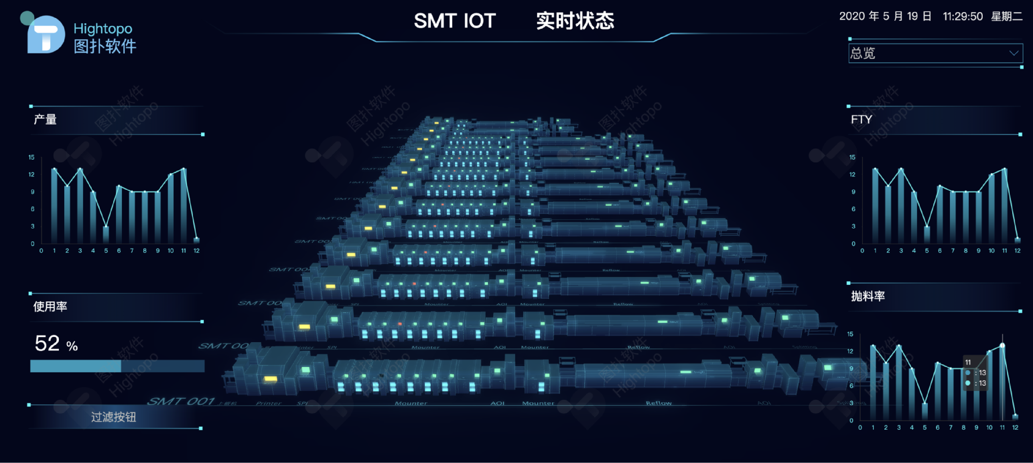 集群和负载均衡解析