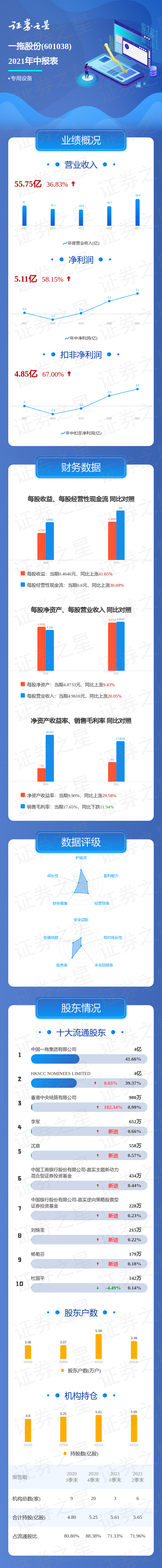 一图读懂一拖股份2021年中报(一拖股份中报预期多少)