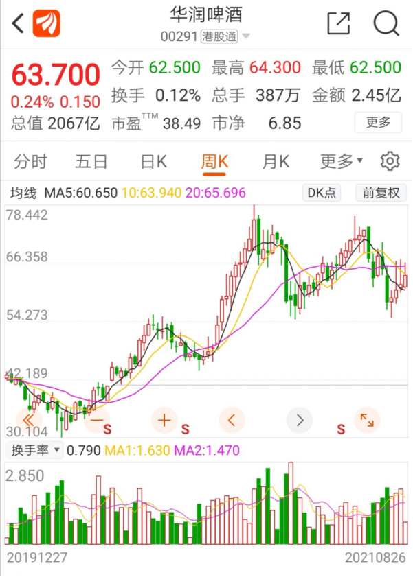 华润啤酒官宣拟投资景芝酒业(华润酒业与景芝酒业签署合作协议)