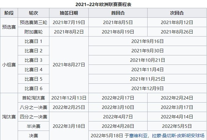 欧联杯32强怎么出线的(欧联32强球队分档全部出炉，今天18点抽签)