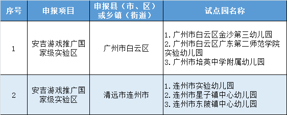 广东48个学前教育实验区立项名单公布