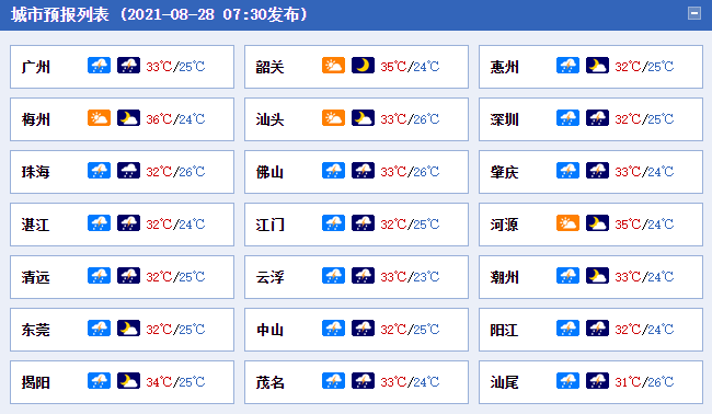 广东48个学前教育实验区立项名单公布