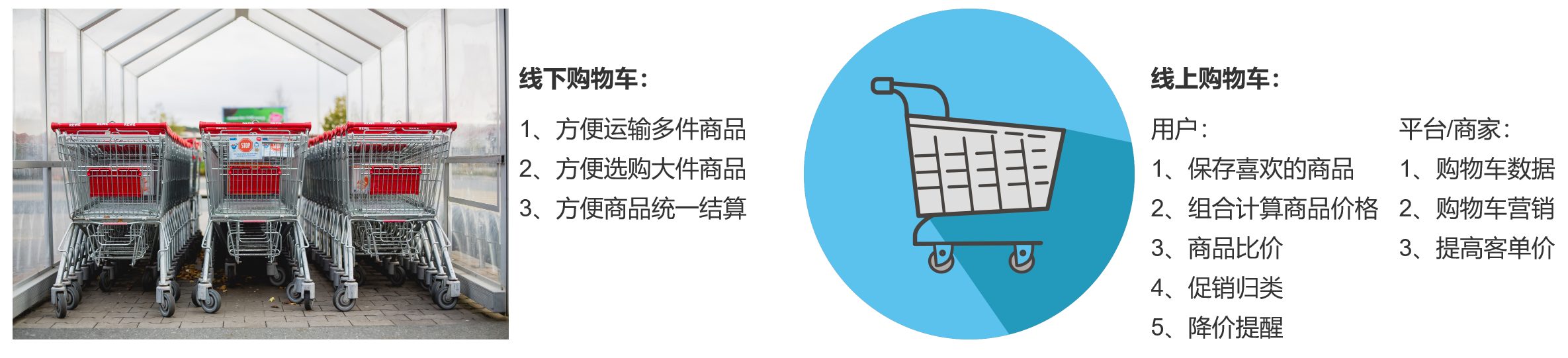 你真的了解你的购物车吗？电商购物车解析