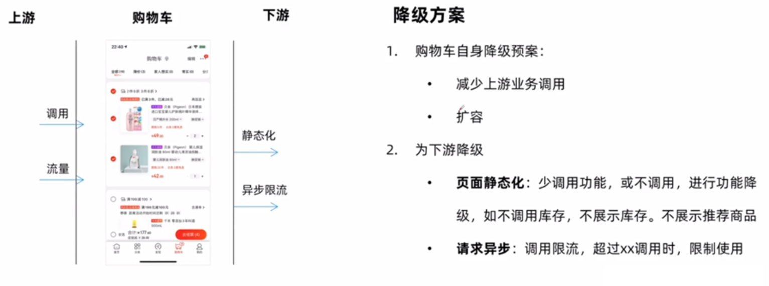 你真的了解你的购物车吗？电商购物车解析