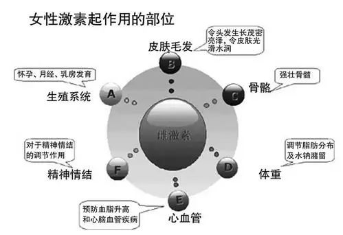 女人会保养，岁月都让步