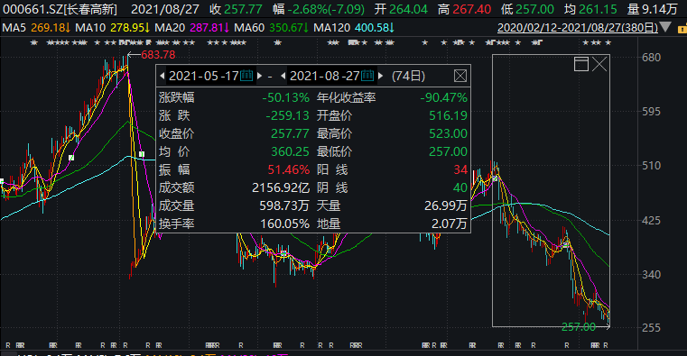 梦到自己炒股(梦到自己炒股亏了)
